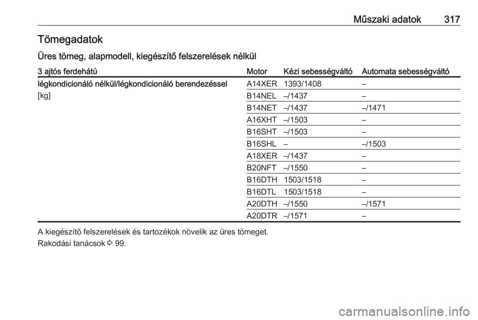 OPEL ASTRA J 2016  Kezelési útmutató (in Hungarian) Műszaki adatok317Tömegadatok
Üres tömeg, alapmodell, kiegészítő felszerelések nélkül3 ajtós ferdehátúMotorKézi sebességváltóAutomata sebességváltólégkondicionáló nélkül/légko