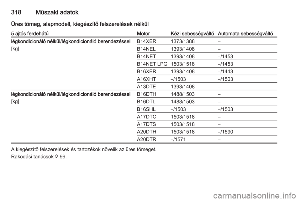 OPEL ASTRA J 2016  Kezelési útmutató (in Hungarian) 318Műszaki adatokÜres tömeg, alapmodell, kiegészítő felszerelések nélkül5 ajtós ferdehátúMotorKézi sebességváltóAutomata sebességváltólégkondicionáló nélkül/légkondicionáló 