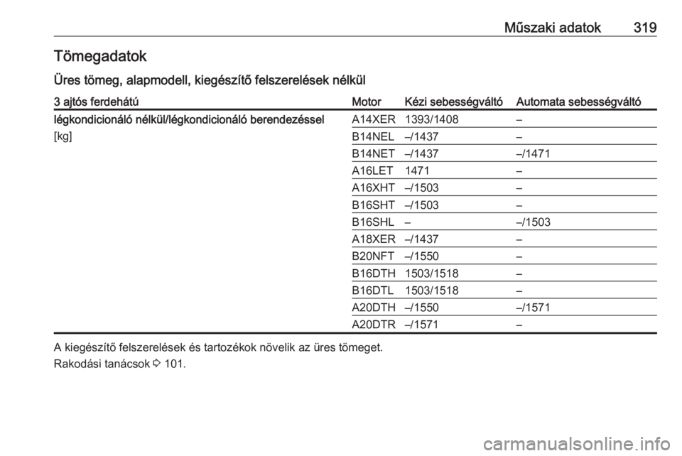 OPEL ASTRA J 2016.5  Kezelési útmutató (in Hungarian) Műszaki adatok319Tömegadatok
Üres tömeg, alapmodell, kiegészítő felszerelések nélkül3 ajtós ferdehátúMotorKézi sebességváltóAutomata sebességváltólégkondicionáló nélkül/légko