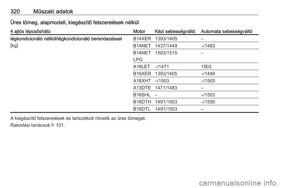 OPEL ASTRA J 2016.5  Kezelési útmutató (in Hungarian) 320Műszaki adatokÜres tömeg, alapmodell, kiegészítő felszerelések nélkül4 ajtós lépcsőshátúMotorKézi sebességváltóAutomata sebességváltólégkondicionáló nélkül/légkondicioná