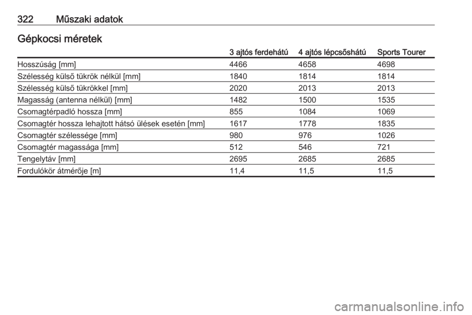 OPEL ASTRA J 2016.5  Kezelési útmutató (in Hungarian) 322Műszaki adatokGépkocsi méretek3 ajtós ferdehátú4 ajtós lépcsőshátúSports TourerHosszúság [mm]446646584698Szélesség külső tükrök nélkül [mm]184018141814Szélesség külső tükr