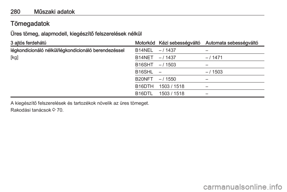 OPEL ASTRA J 2018.5  Kezelési útmutató (in Hungarian) 280Műszaki adatokTömegadatok
Üres tömeg, alapmodell, kiegészítő felszerelések nélkül3 ajtós ferdehátúMotorkódKézi sebességváltóAutomata sebességváltólégkondicionáló nélkül/l