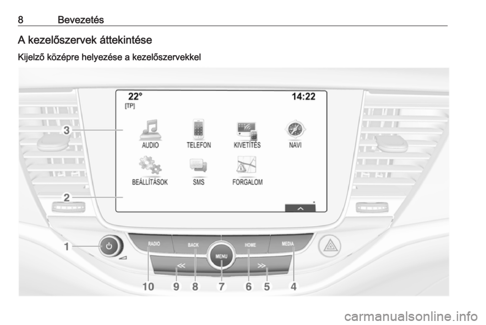 OPEL ASTRA K 2016  Infotainment kézikönyv (in Hungarian) 8BevezetésA kezelőszervek áttekintése
Kijelző középre helyezése a kezelőszervekkel 