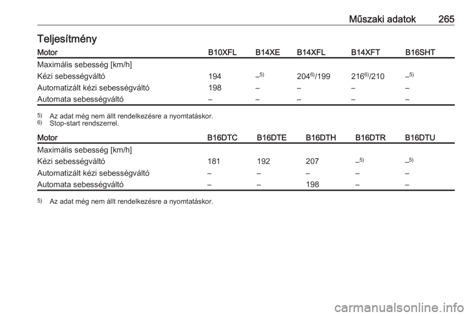 OPEL ASTRA K 2016  Kezelési útmutató (in Hungarian) Műszaki adatok265TeljesítményMotorB10XFLB14XEB14XFLB14XFTB16SHTMaximális sebesség [km/h]Kézi sebességváltó194–5)204 6)
/199216 6)
/210–5)Automatizált kézi sebességváltó198–––
