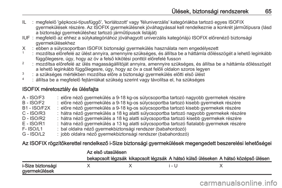 OPEL ASTRA K 2016  Kezelési útmutató (in Hungarian) Ülések, biztonsági rendszerek65IL:megfelelő 'gépkocsi-típusfüggő', 'korlátozott' vagy 'féluniverzális' kategóriákba tartozó egyes ISOFIX
gyermekülések részére