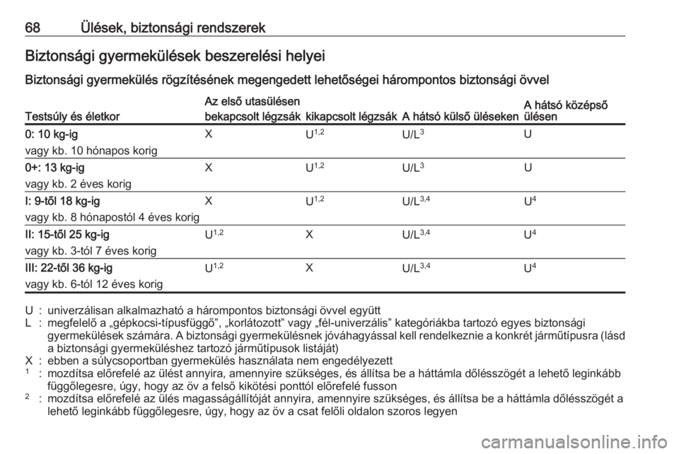 OPEL ASTRA K 2016.5  Kezelési útmutató (in Hungarian) 68Ülések, biztonsági rendszerekBiztonsági gyermekülések beszerelési helyeiBiztonsági gyermekülés rögzítésének megengedett lehetőségei hárompontos biztonsági övvelTestsúly és élet