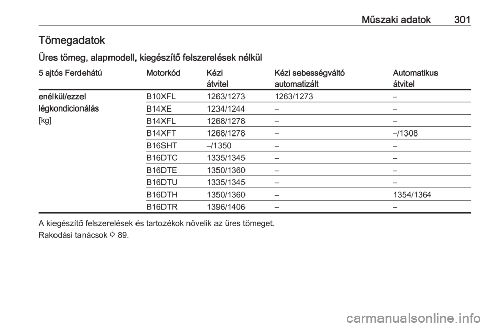 OPEL ASTRA K 2017  Kezelési útmutató (in Hungarian) Műszaki adatok301Tömegadatok
Üres tömeg, alapmodell, kiegészítő felszerelések nélkül5 ajtós FerdehátúMotorkódKézi
átvitelKézi sebességváltó automatizáltAutomatikus
átvitelenélk