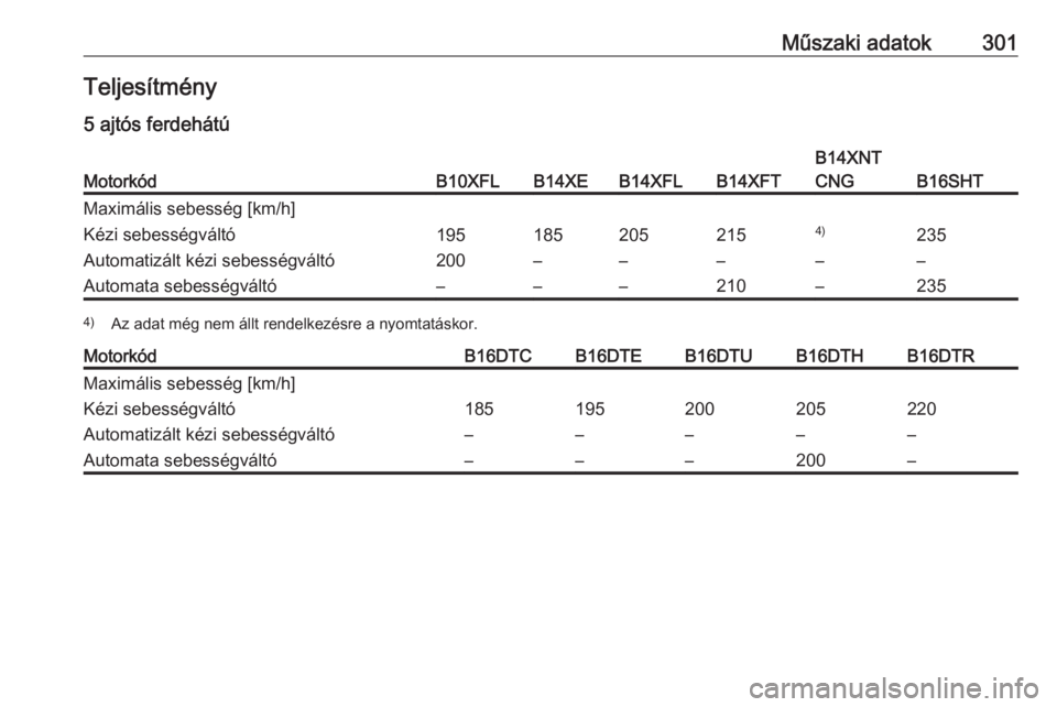 OPEL ASTRA K 2018  Kezelési útmutató (in Hungarian) Műszaki adatok301Teljesítmény
5 ajtós ferdehátúMotorkódB10XFLB14XEB14XFLB14XFT
B14XNT
CNG
B16SHT
Maximális sebesség [km/h]Kézi sebességváltó1951852052154)235Automatizált kézi sebességv