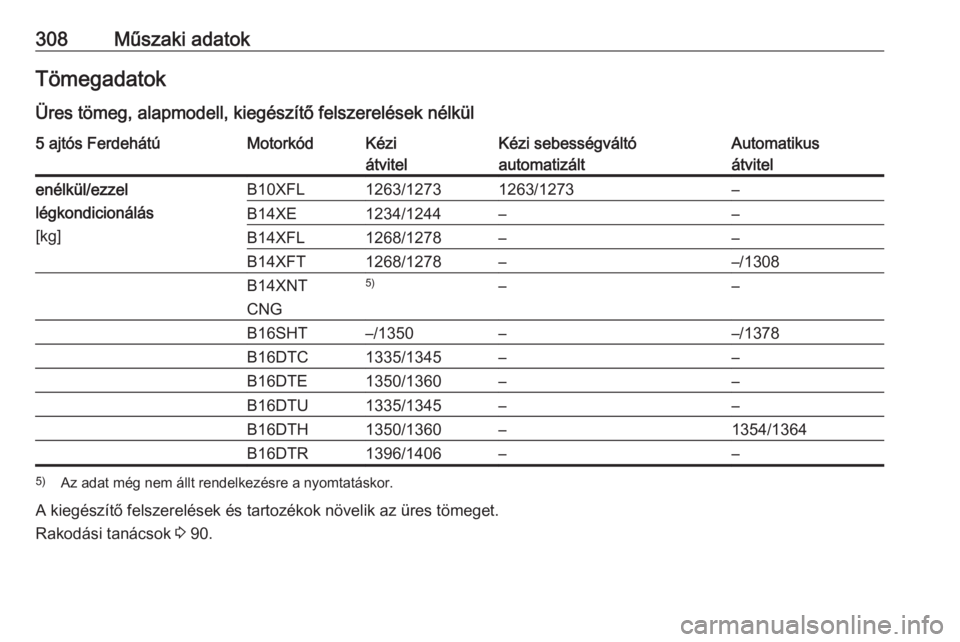 OPEL ASTRA K 2018.5  Kezelési útmutató (in Hungarian) 308Műszaki adatokTömegadatok
Üres tömeg, alapmodell, kiegészítő felszerelések nélkül5 ajtós FerdehátúMotorkódKézi
átvitelKézi sebességváltó
automatizáltAutomatikus
átvitelenélk