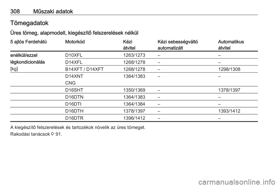 OPEL ASTRA K 2019  Kezelési útmutató (in Hungarian) 308Műszaki adatokTömegadatok
Üres tömeg, alapmodell, kiegészítő felszerelések nélkül5 ajtós FerdehátúMotorkódKézi
átvitelKézi sebességváltó
automatizáltAutomatikus
átvitelenélk