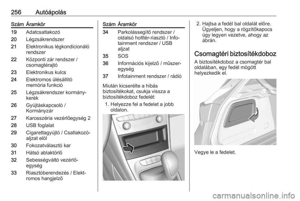 OPEL ASTRA K 2020  Kezelési útmutató (in Hungarian) 256AutóápolásSzámÁramkör19Adatcsatlakozó20Légzsákrendszer21Elektronikus légkondicionáló
rendszer22Központi zár rendszer /
csomagtérajtó23Elektronikus kulcs24Elektromos ülésállító
