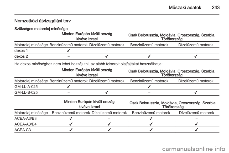 OPEL CASCADA 2014 Kezelési útmutató (in Hungarian) Műszaki adatok243
Nemzetközi átvizsgálási tervSzükséges motorolaj minőségeMinden Európán kívüli ország kivéve IzraelCsak Belorusszia, Moldávia, Oroszország, Szerbia, TörökországMot OPEL CASCADA 2014 Kezelési útmutató (in Hungarian) Műszaki adatok243
Nemzetközi átvizsgálási tervSzükséges motorolaj minőségeMinden Európán kívüli ország kivéve IzraelCsak Belorusszia, Moldávia, Oroszország, Szerbia, TörökországMot