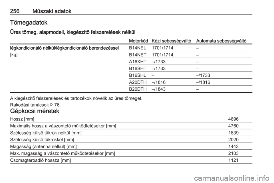 OPEL CASCADA 2017.5  Kezelési útmutató (in Hungarian) 256Műszaki adatokTömegadatok
Üres tömeg, alapmodell, kiegészítő felszerelések nélkülMotorkódKézi sebességváltóAutomata sebességváltólégkondicionáló nélkül/légkondicionáló ber
