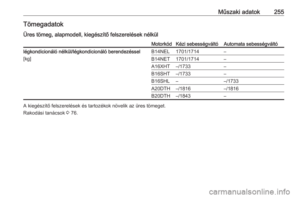 OPEL CASCADA 2018  Kezelési útmutató (in Hungarian) Műszaki adatok255Tömegadatok
Üres tömeg, alapmodell, kiegészítő felszerelések nélkülMotorkódKézi sebességváltóAutomata sebességváltólégkondicionáló nélkül/légkondicionáló ber
