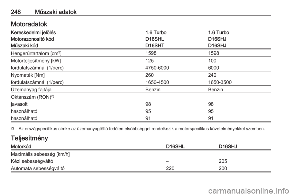 OPEL CASCADA 2019  Kezelési útmutató (in Hungarian) 248Műszaki adatokMotoradatokKereskedelmi jelölés1.6 Turbo1.6 TurboMotorazonosító kódD16SHLD16SHJMűszaki kódD16SHTD16SHJHengerűrtartalom [cm3
]15981598Motorteljesítmény [kW]125100fordulatsz