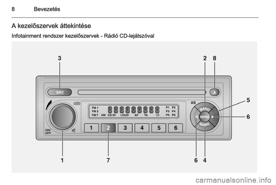 OPEL COMBO 2015 Infotainment kézikönyv (in Hungarian) 8BevezetésA kezelőszervek áttekintéseInfotainment rendszer kezelőszervek - Rádió CD-lejátszóval OPEL COMBO 2015 Infotainment kézikönyv (in Hungarian) 8BevezetésA kezelőszervek áttekintéseInfotainment rendszer kezelőszervek - Rádió CD-lejátszóval