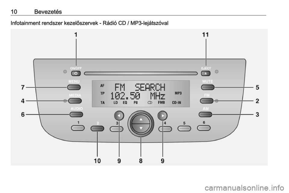 OPEL COMBO 2016 Infotainment kézikönyv (in Hungarian) 10BevezetésInfotainment rendszer kezelőszervek - Rádió CD / MP3-lejátszóval OPEL COMBO 2016 Infotainment kézikönyv (in Hungarian) 10BevezetésInfotainment rendszer kezelőszervek - Rádió CD / MP3-lejátszóval