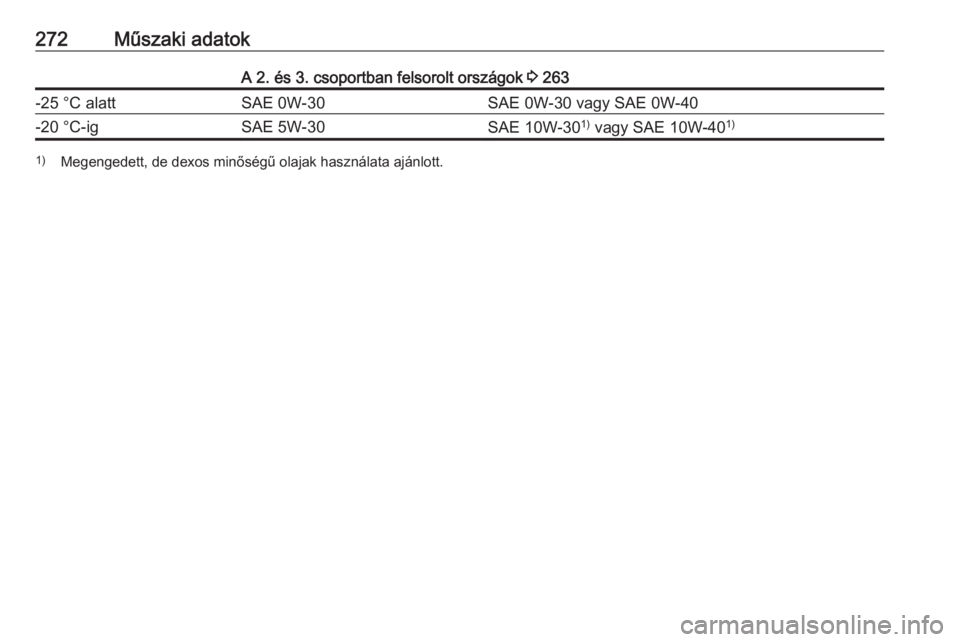 OPEL COMBO E 2019.1  Kezelési útmutató (in Hungarian) 272Műszaki adatokA 2. és 3. csoportban felsorolt országok 3 263-25 °C alattSAE 0W-30SAE 0W-30 vagy SAE 0W-40-20 °C-igSAE 5W-30SAE 10W-30 1)
 vagy SAE 10W-40 1)1)
Megengedett, de dexos minőségű