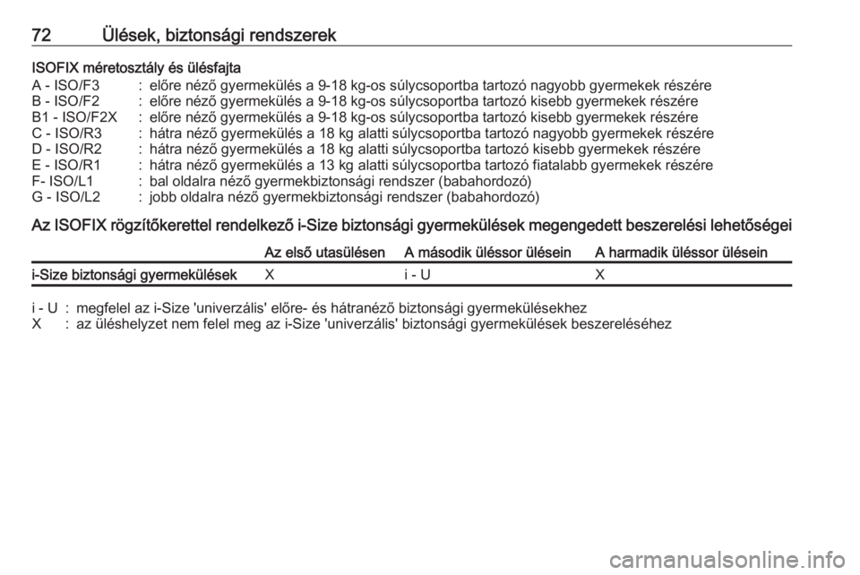 OPEL COMBO E 2020  Kezelési útmutató (in Hungarian) 72Ülések, biztonsági rendszerekISOFIX méretosztály és ülésfajtaA - ISO/F3:előre néző gyermekülés a 9-18 kg-os súlycsoportba tartozó nagyobb gyermekek részéreB - ISO/F2:előre néző g