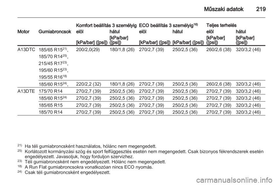 OPEL CORSA 2013  Kezelési útmutató (in Hungarian) 