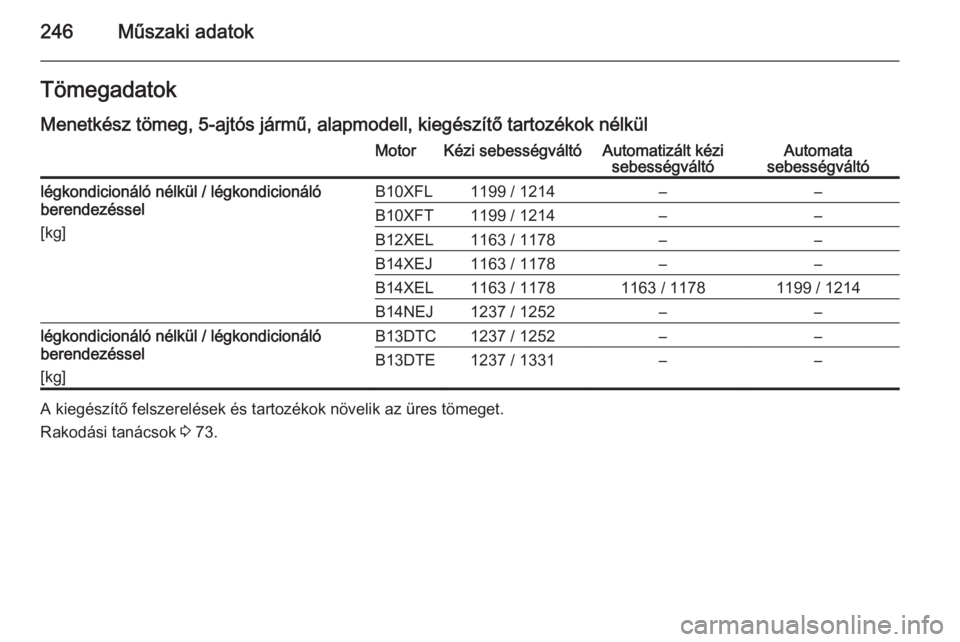 OPEL CORSA 2015  Kezelési útmutató (in Hungarian) 246Műszaki adatokTömegadatok
Menetkész tömeg, 5-ajtós jármű, alapmodell, kiegészítő tartozékok nélkülMotorKézi sebességváltóAutomatizált kézi sebességváltóAutomata
sebességvált