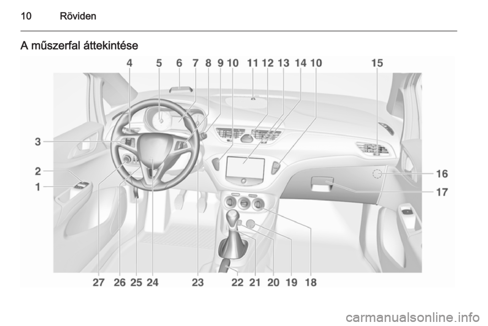 OPEL CORSA 2015.5 Kezelési útmutató (in Hungarian) 10RövidenA műszerfal áttekintése OPEL CORSA 2015.5 Kezelési útmutató (in Hungarian) 10RövidenA műszerfal áttekintése