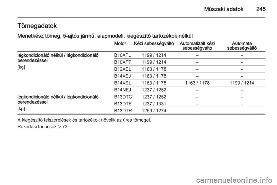 OPEL CORSA 2015.5  Kezelési útmutató (in Hungarian) Műszaki adatok245Tömegadatok
Menetkész tömeg, 5-ajtós jármű, alapmodell, kiegészítő tartozékok nélkülMotorKézi sebességváltóAutomatizált kézi sebességváltóAutomata
sebességvált