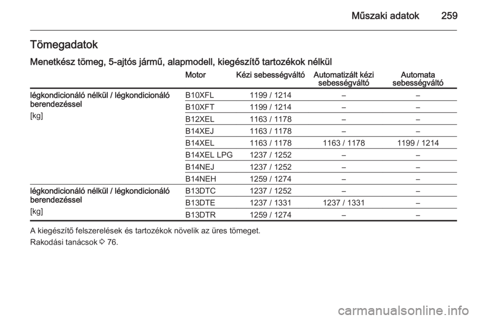 OPEL CORSA 2015.75  Kezelési útmutató (in Hungarian) Műszaki adatok259Tömegadatok
Menetkész tömeg, 5-ajtós jármű, alapmodell, kiegészítő tartozékok nélkülMotorKézi sebességváltóAutomatizált kézi sebességváltóAutomata
sebességvált