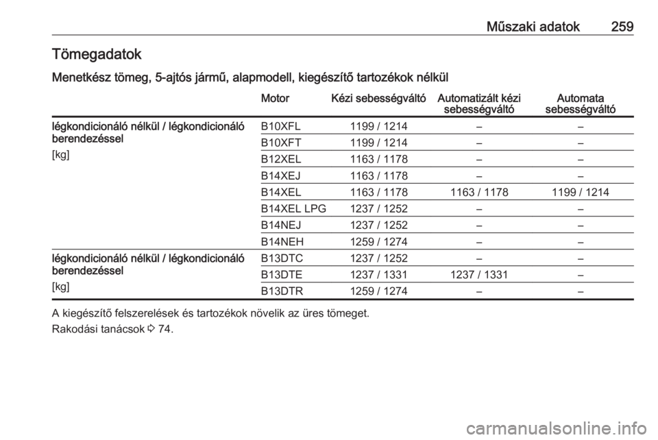 OPEL CORSA 2016  Kezelési útmutató (in Hungarian) Műszaki adatok259Tömegadatok
Menetkész tömeg, 5-ajtós jármű, alapmodell, kiegészítő tartozékok nélkülMotorKézi sebességváltóAutomatizált kézi sebességváltóAutomata
sebességvált