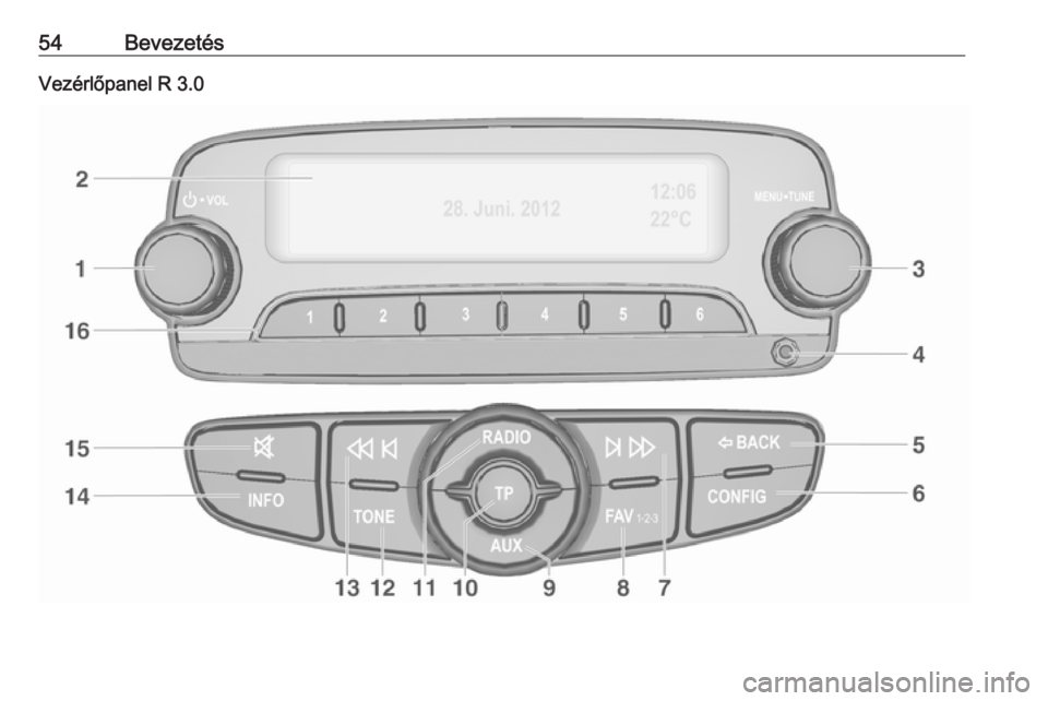 OPEL CORSA 2017 Infotainment kézikönyv (in Hungarian) 54BevezetésVezérlőpanel R 3.0 OPEL CORSA 2017 Infotainment kézikönyv (in Hungarian) 54BevezetésVezérlőpanel R 3.0