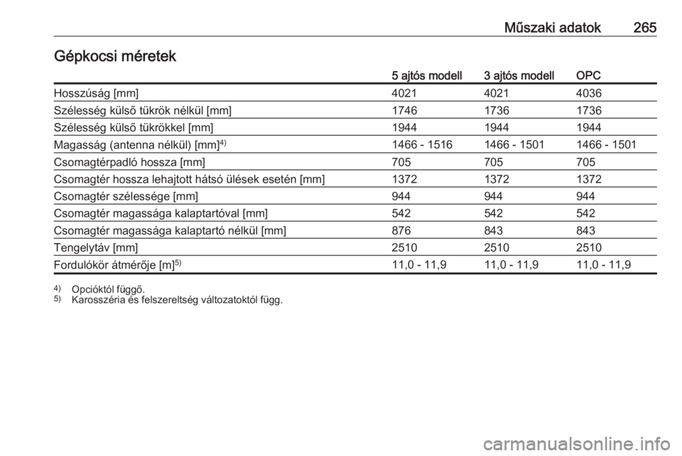 OPEL CORSA 2017  Kezelési útmutató (in Hungarian) Műszaki adatok265Gépkocsi méretek5 ajtós modell3 ajtós modellOPCHosszúság [mm]402140214036Szélesség külső tükrök nélkül [mm]174617361736Szélesség külső tükrökkel [mm]194419441944M