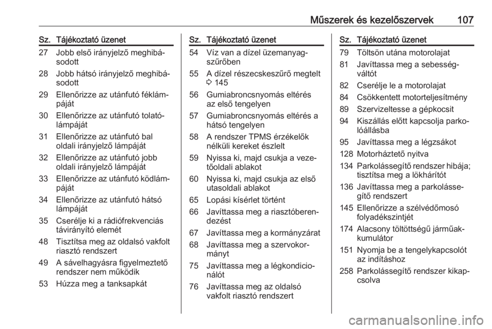 OPEL CORSA E 2017.5  Kezelési útmutató (in Hungarian) Műszerek és kezelőszervek107Sz.Tájékoztató üzenet27Jobb első irányjelző meghibá‐
sodott28Jobb hátsó irányjelző meghibá‐
sodott29Ellenőrizze az utánfutó féklám‐
páját30Elle