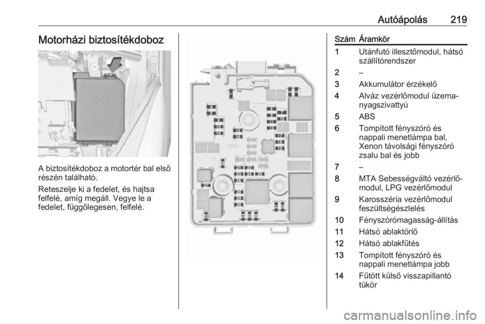 OPEL CORSA E 2017.5  Kezelési útmutató (in Hungarian) Autóápolás219Motorházi biztosítékdoboz
A biztosítékdoboz a motortér bal első
részén található.
Reteszelje ki a fedelet, és hajtsa
felfelé, amíg megáll. Vegye le a
fedelet, függőleg
