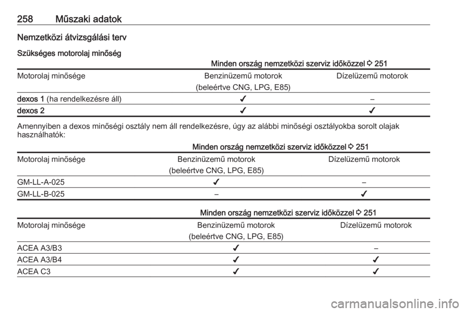 OPEL CORSA E 2017.5 Kezelési útmutató (in Hungarian) 258Műszaki adatokNemzetközi átvizsgálási tervSzükséges motorolaj minőségMinden ország nemzetközi szerviz időközzel 3 251Motorolaj minőségeBenzinüzemű motorok
(beleértve CNG, LPG, E8 OPEL CORSA E 2017.5 Kezelési útmutató (in Hungarian) 258Műszaki adatokNemzetközi átvizsgálási tervSzükséges motorolaj minőségMinden ország nemzetközi szerviz időközzel 3 251Motorolaj minőségeBenzinüzemű motorok
(beleértve CNG, LPG, E8