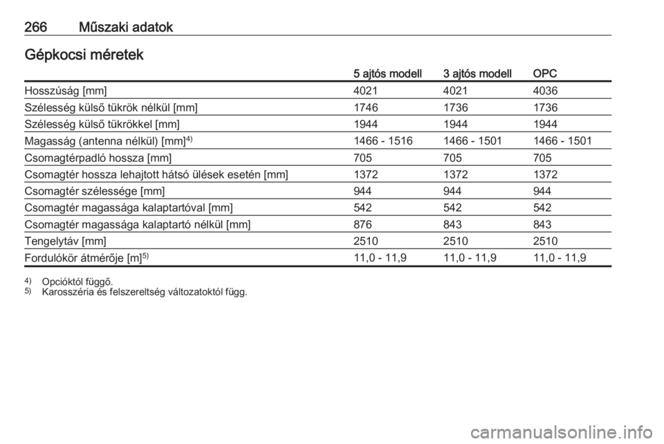 OPEL CORSA E 2017.5  Kezelési útmutató (in Hungarian) 266Műszaki adatokGépkocsi méretek5 ajtós modell3 ajtós modellOPCHosszúság [mm]402140214036Szélesség külső tükrök nélkül [mm]174617361736Szélesség külső tükrökkel [mm]194419441944M