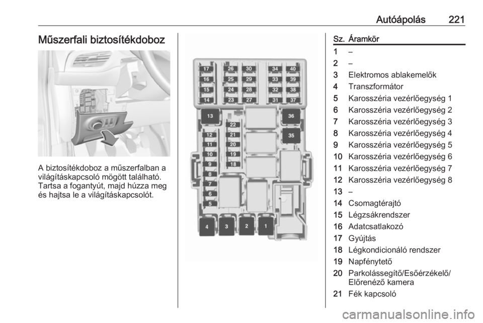 OPEL CORSA E 2018  Kezelési útmutató (in Hungarian) Autóápolás221Műszerfali biztosítékdoboz
A biztosítékdoboz a műszerfalban a
világításkapcsoló mögött található.
Tartsa a fogantyút, majd húzza meg
és hajtsa le a világításkapcsol