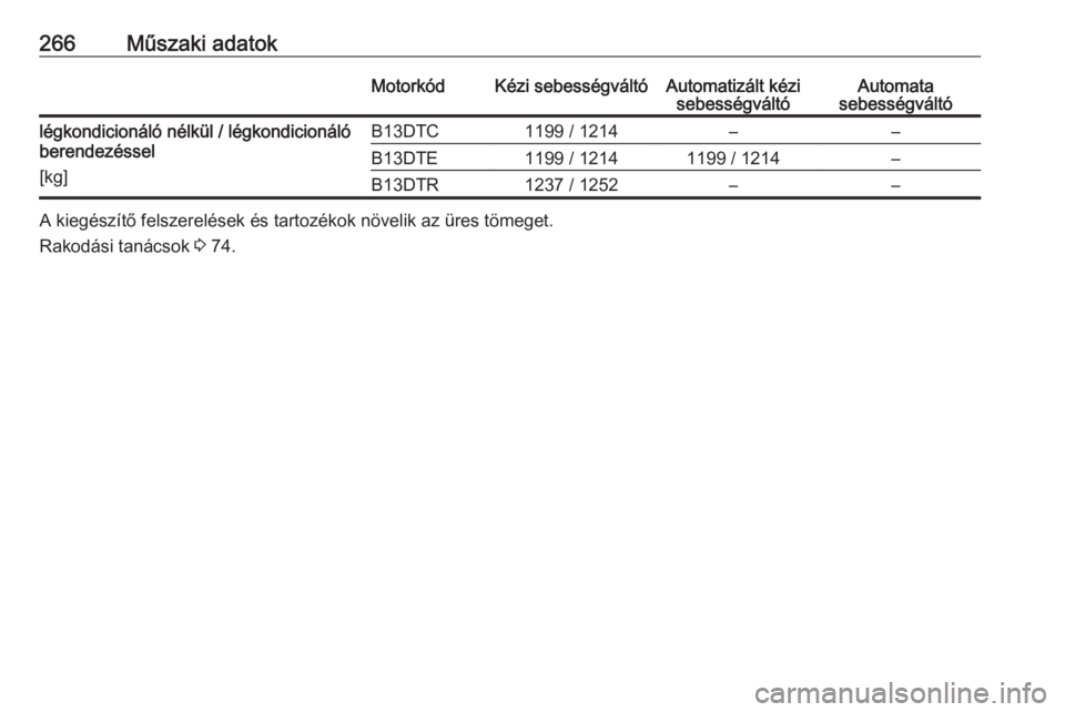 OPEL CORSA E 2018.5  Kezelési útmutató (in Hungarian) 266Műszaki adatokMotorkódKézi sebességváltóAutomatizált kézisebességváltóAutomata
sebességváltólégkondicionáló nélkül / légkondicionáló
berendezéssel
[kg]B13DTC1199 / 1214––