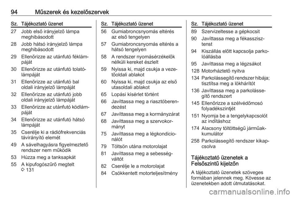 OPEL CORSA E 2019  Kezelési útmutató (in Hungarian) 94Műszerek és kezelőszervekSz.Tájékoztató üzenet27Jobb első irányjelző lámpa
meghibásodott28Jobb hátsó irányjelző lámpa
meghibásodott29Ellenőrizze az utánfutó féklám‐
páját3