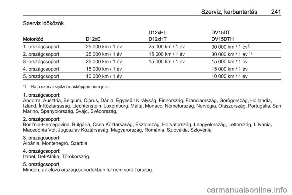 OPEL CROSSLAND X 2019  Kezelési útmutató (in Hungarian) Szerviz, karbantartás241Szerviz időközök
MotorkódD12xE
D12xHL
D12xHTDV15DT
DV15DTH1. országcsoport25 000 km / 1 év25 000 km / 1 év30 000 km / 1 év 1)2. országcsoport25 000 km / 1 év15 000 k