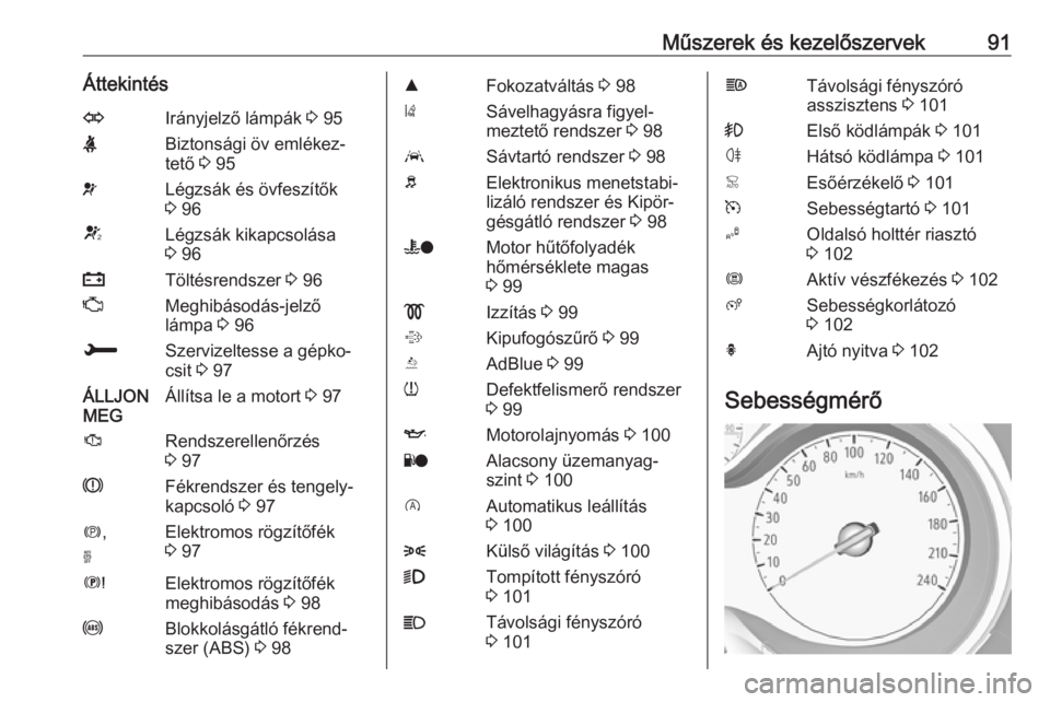 OPEL GRANDLAND X 2018.75  Kezelési útmutató (in Hungarian) Műszerek és kezelőszervek91ÁttekintésOIrányjelző lámpák 3 95XBiztonsági öv emlékez‐
tető  3 95vLégzsák és övfeszítők
3  96VLégzsák kikapcsolása
3  96pTöltésrendszer  3 96ZMeg