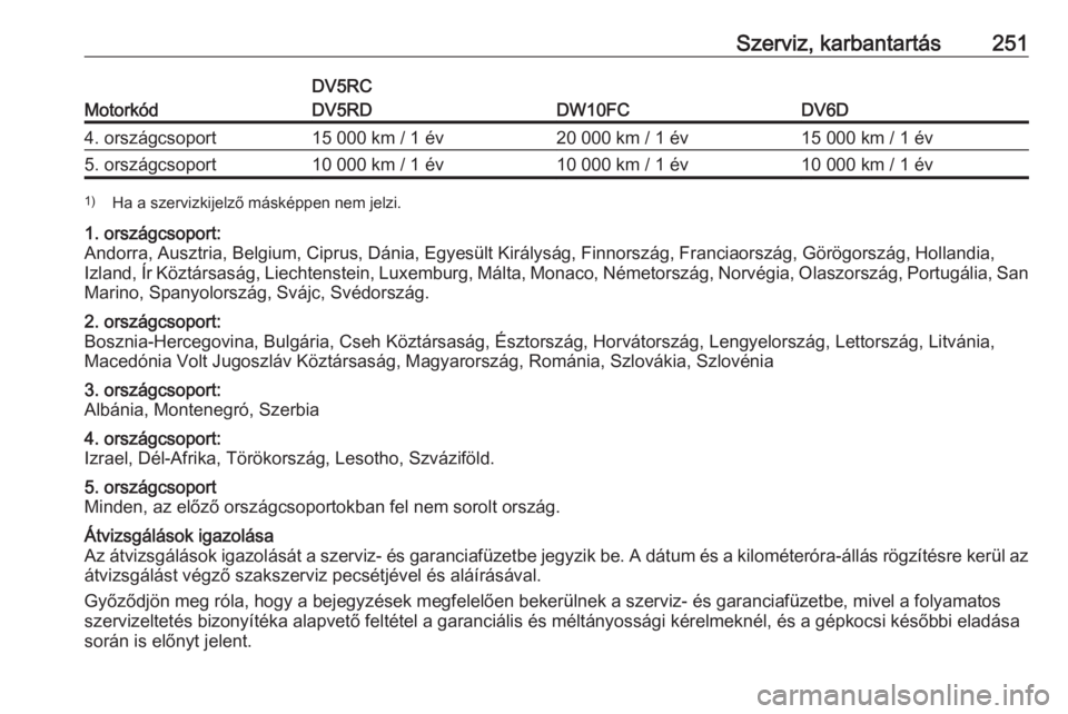 OPEL GRANDLAND X 2019.75  Kezelési útmutató (in Hungarian) Szerviz, karbantartás251
Motorkód
DV5RC
DV5RD
DW10FCDV6D
4. országcsoport15 000 km / 1 év20 000 km / 1 év15 000 km / 1 év5. országcsoport10 000 km / 1 év10 000 km / 1 év10 000 km / 1 év1) Ha