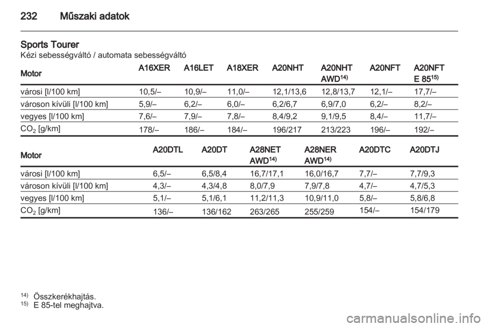 OPEL INSIGNIA 2011.5  Kezelési útmutató (in Hungarian) 