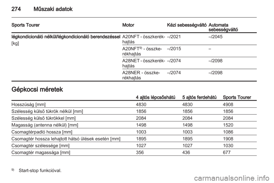 OPEL INSIGNIA 2012.5  Kezelési útmutató (in Hungarian) 