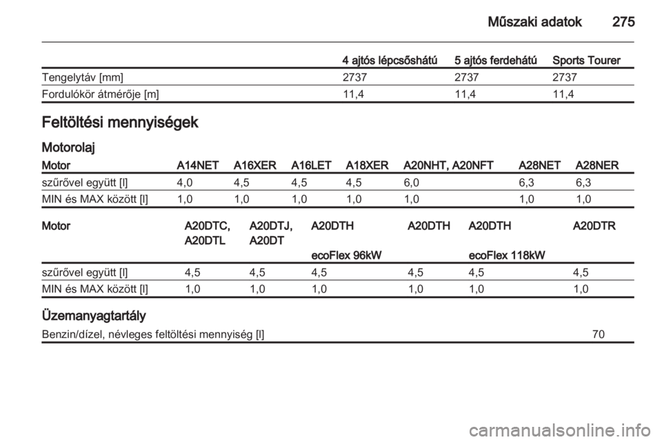 OPEL INSIGNIA 2012.5  Kezelési útmutató (in Hungarian) 