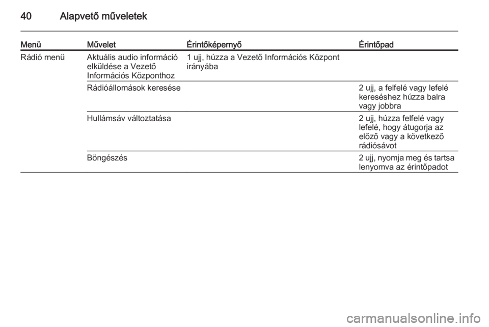 OPEL INSIGNIA 2014  Infotainment kézikönyv (in Hungarian) 40Alapvető műveletek
MenüMűveletÉrintőképernyőÉrintőpadRádió menüAktuális audio információ
elküldése a Vezető
Információs Központhoz1 ujj, húzza a Vezető Információs Központ