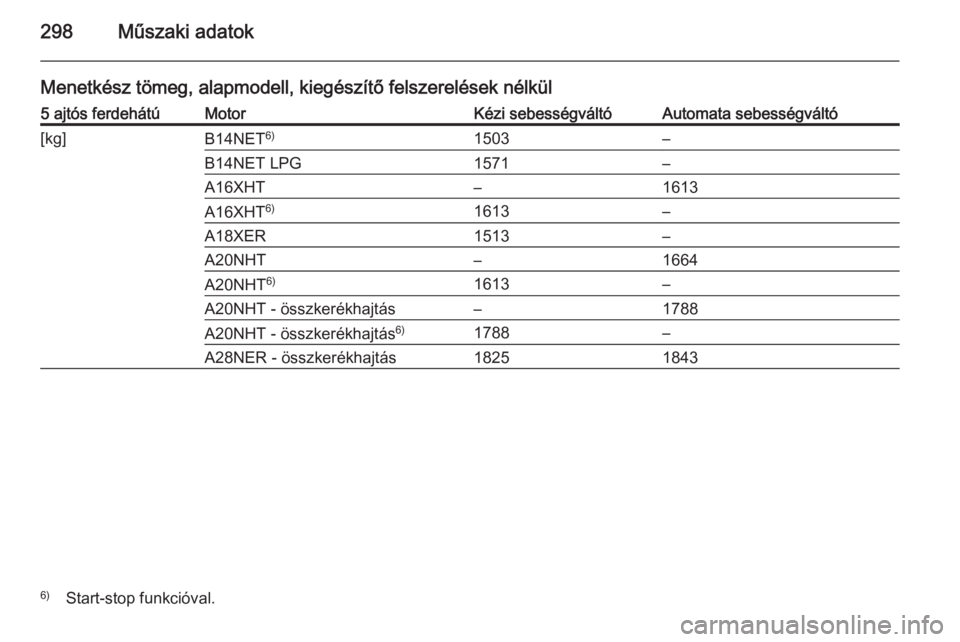 OPEL INSIGNIA 2014  Kezelési útmutató (in Hungarian) 298Műszaki adatok
Menetkész tömeg, alapmodell, kiegészítő felszerelések nélkül5 ajtós ferdehátúMotorKézi sebességváltóAutomata sebességváltó[kg]B14NET6)1503–B14NET LPG1571–A16XH