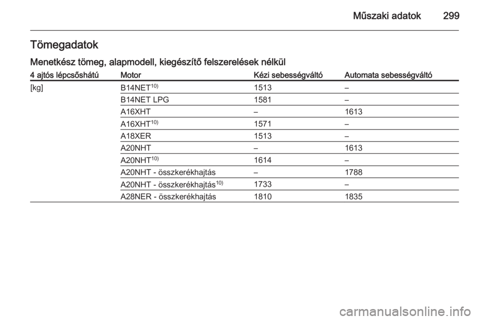 OPEL INSIGNIA 2014.5  Kezelési útmutató (in Hungarian) Műszaki adatok299Tömegadatok
Menetkész tömeg, alapmodell, kiegészítő felszerelések nélkül4 ajtós lépcsőshátúMotorKézi sebességváltóAutomata sebességváltó[kg]B14NET 10)1513–B14N