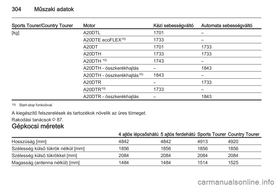 OPEL INSIGNIA 2014.5  Kezelési útmutató (in Hungarian) 304Műszaki adatok
Sports Tourer/Country TourerMotorKézi sebességváltóAutomata sebességváltó[kg]A20DTL1701–A20DTE ecoFLEX10)1733–A20DT17011733A20DTH17331733A20DTH 10)1743–A20DTH - összke