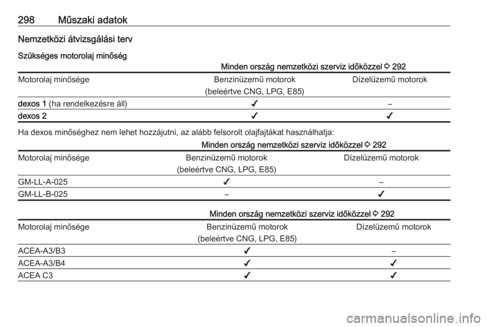 OPEL INSIGNIA 2016 Kezelési útmutató (in Hungarian) 298Műszaki adatokNemzetközi átvizsgálási tervSzükséges motorolaj minőségMinden ország nemzetközi szerviz időközzel 3 292Motorolaj minőségeBenzinüzemű motorok
(beleértve CNG, LPG, E8 OPEL INSIGNIA 2016 Kezelési útmutató (in Hungarian) 298Műszaki adatokNemzetközi átvizsgálási tervSzükséges motorolaj minőségMinden ország nemzetközi szerviz időközzel 3 292Motorolaj minőségeBenzinüzemű motorok
(beleértve CNG, LPG, E8