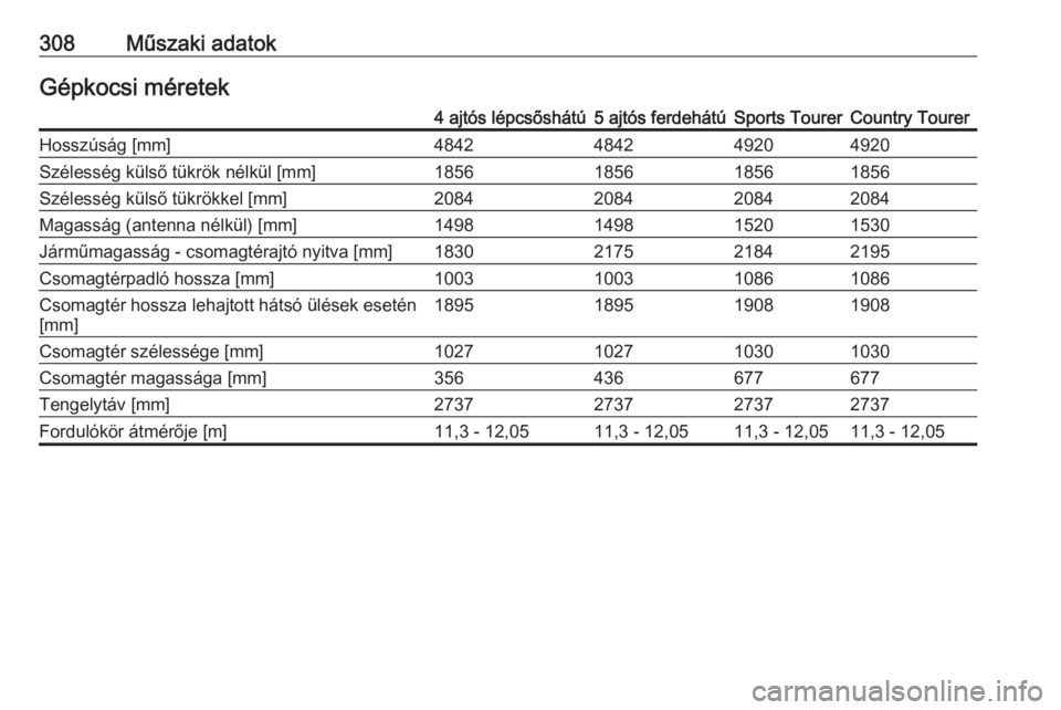 OPEL INSIGNIA 2016  Kezelési útmutató (in Hungarian) 308Műszaki adatokGépkocsi méretek4 ajtós lépcsőshátú5 ajtós ferdehátúSports TourerCountry TourerHosszúság [mm]4842484249204920Szélesség külső tükrök nélkül [mm]1856185618561856Sz